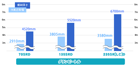 作業占有幅・掘削深さ グラフ表示 グランビートル