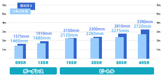 作業占有幅・掘削深さ グラフ表示 ボーダレス/ビートル